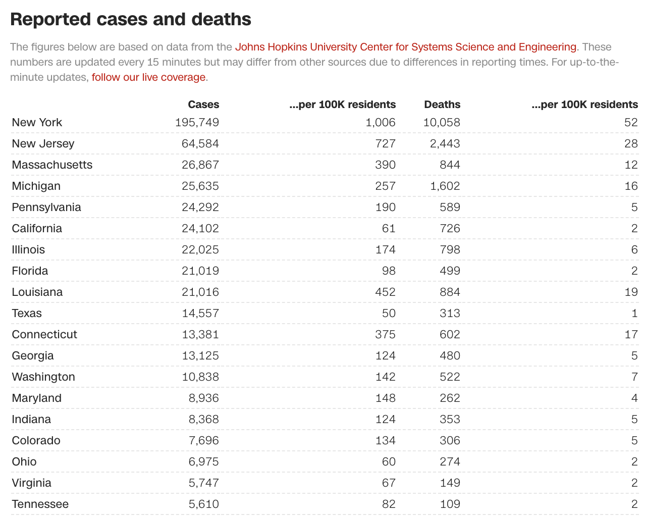 04 13美国疫情更新 美国确诊超58万 模型预测今日为美国单日死亡峰值日 凤凰卫视美洲网