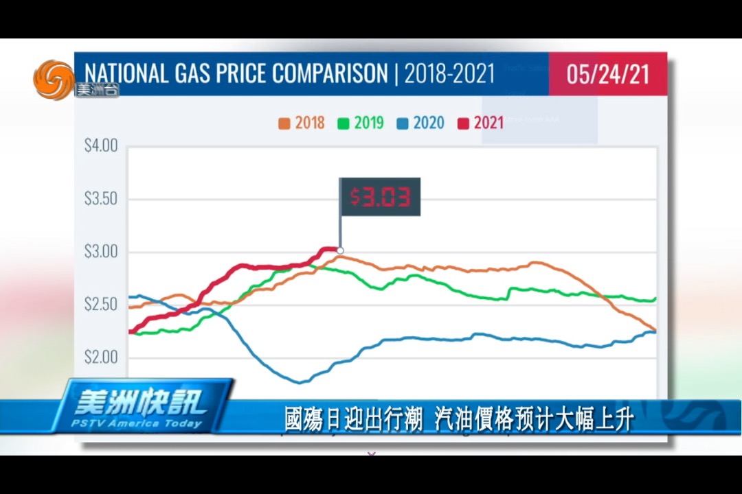 国殇日迎出行潮 汽油价格预计大幅上升