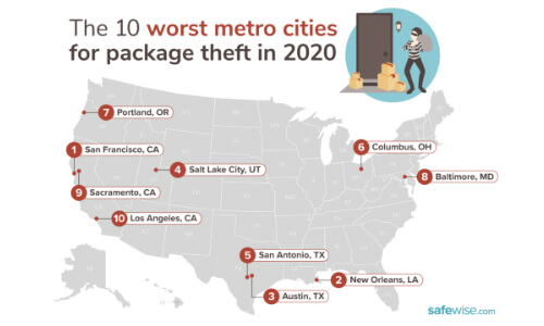 全美失窃包裹最多的前十城市 加州包办四座
