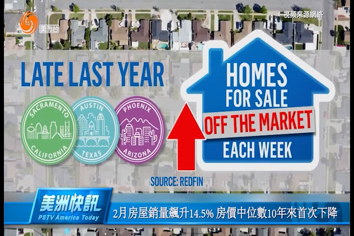 2月房屋销量飙升14.5% 房价中位数10年来首次下降
