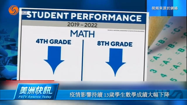 疫情影响持续 13岁学生数学成绩大幅下降