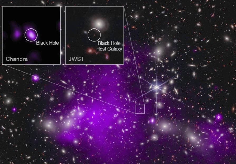 科学家发现最古老的黑洞