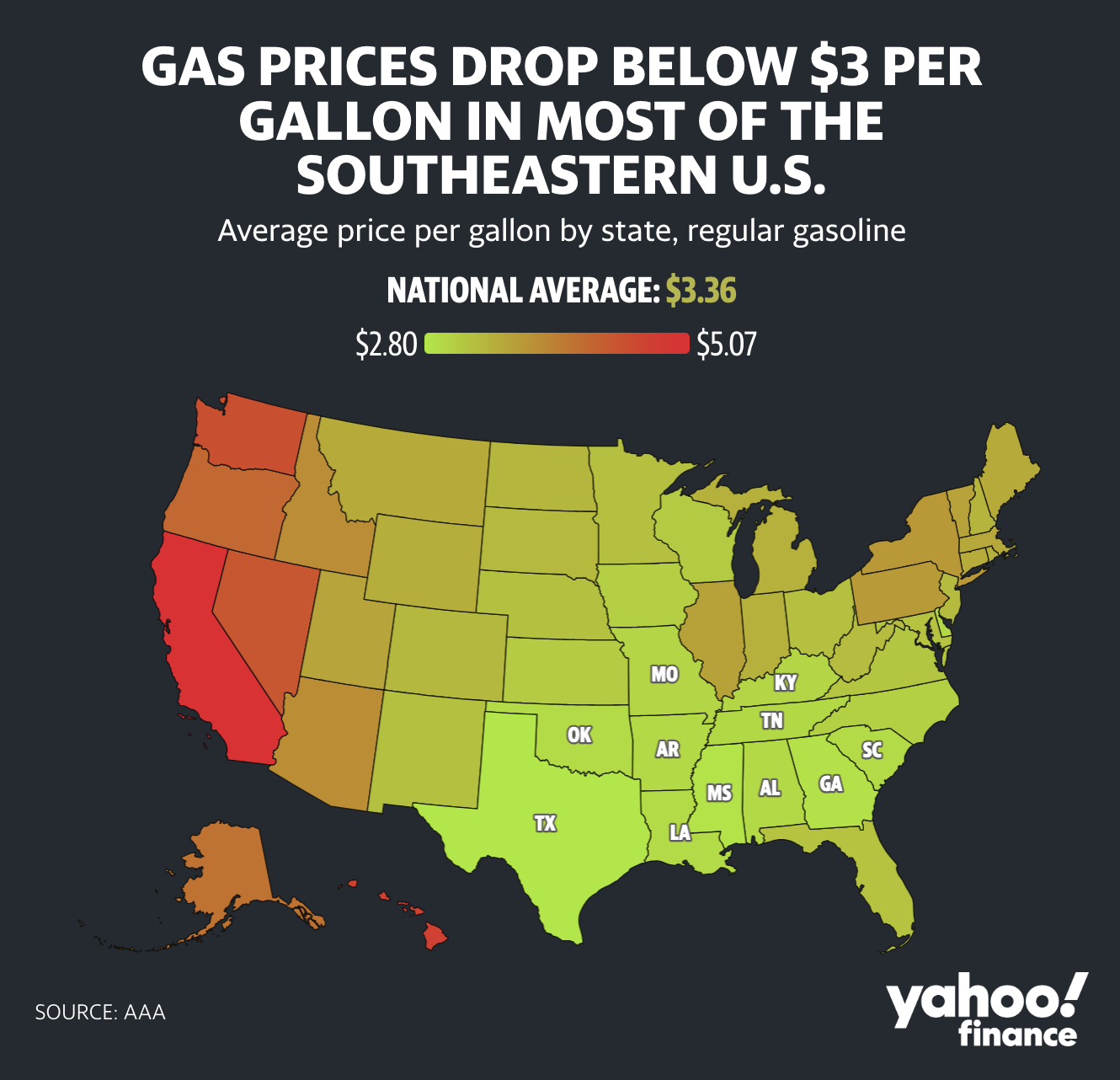 这11个州的油价已降至每加仑3美元以下！